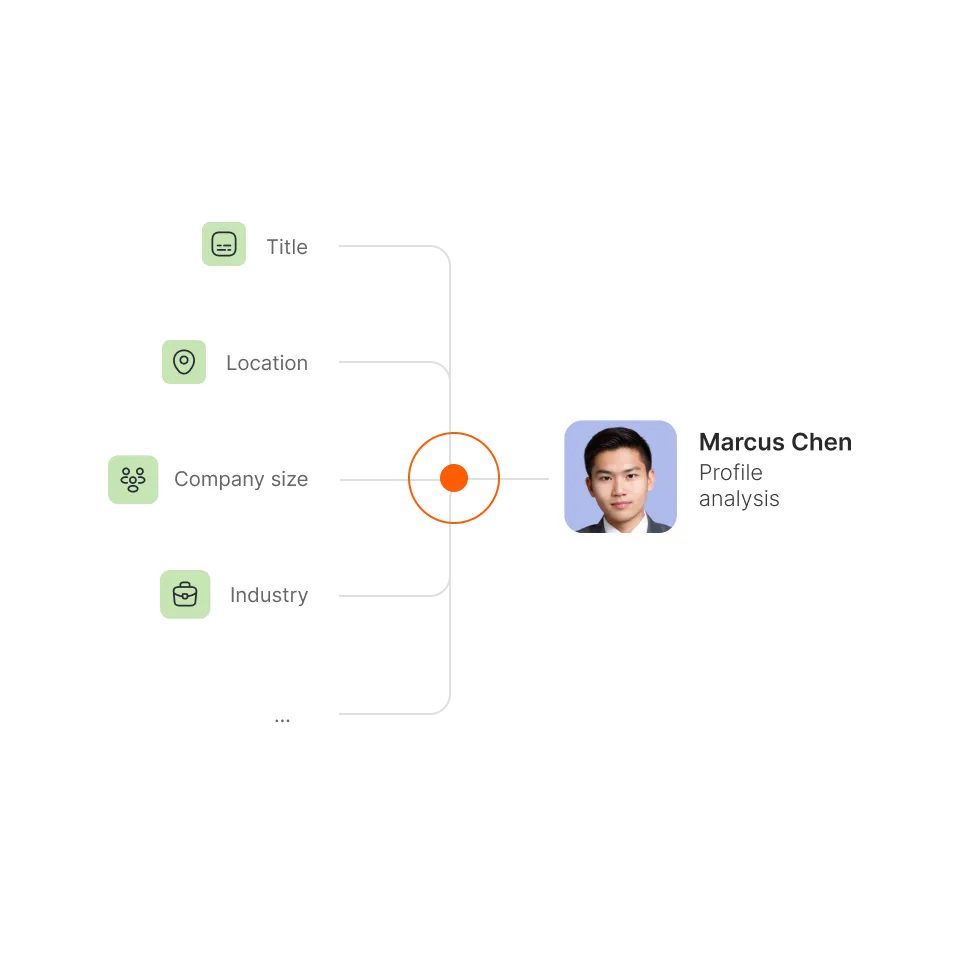 Market analysis for outsourced sdr