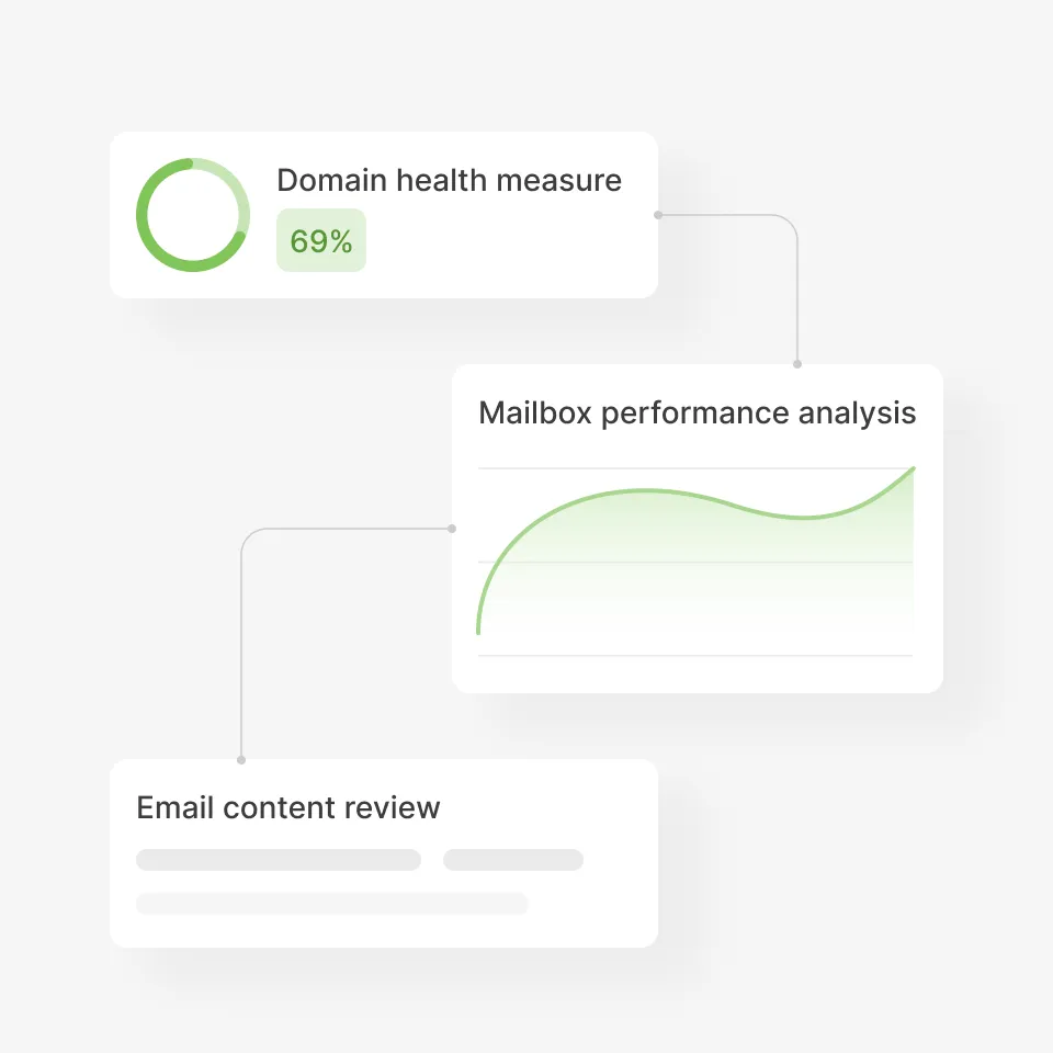 domain reputation audit